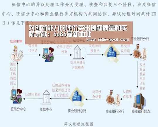 对创新能力的评价突出创新质量和实际贡献:6686最新地址(图1) 6686官网