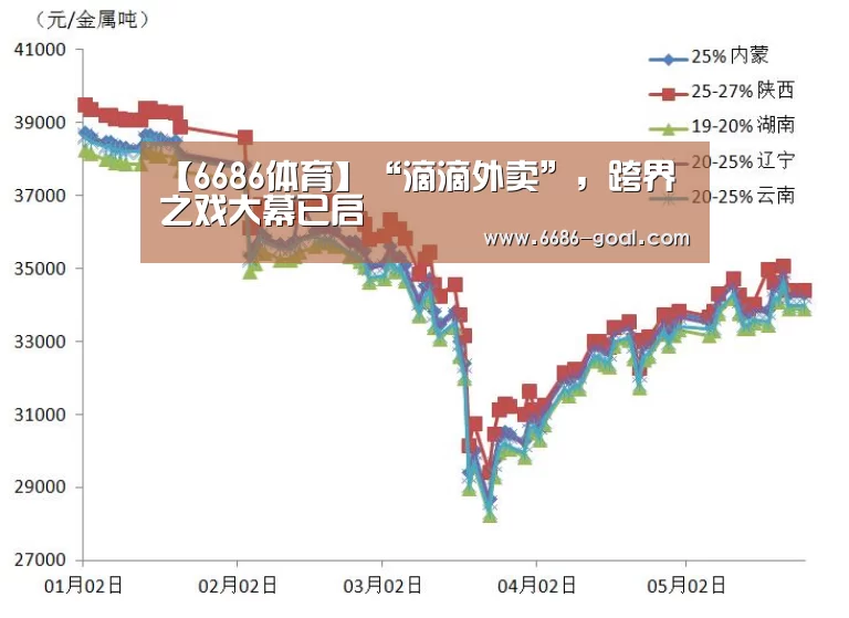 【6686体育】“滴滴外卖”,跨界之戏大幕已启(图4) 6686体育